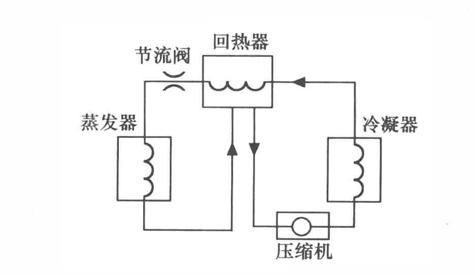 冰箱的原理是什么