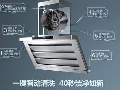 抽油烟机自动清洗功能有用吗