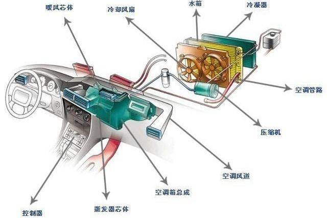 冬天空调制热为什么慢
