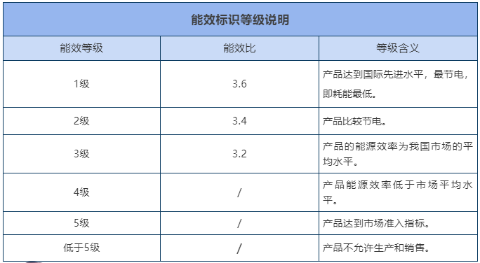 家用什么空调最省电