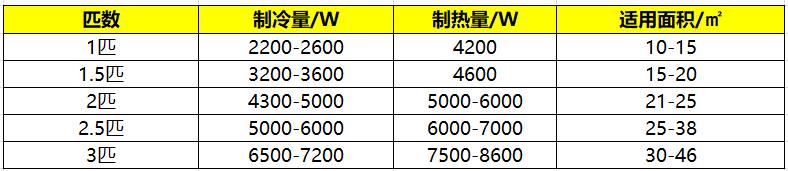 家用什么空调最省电