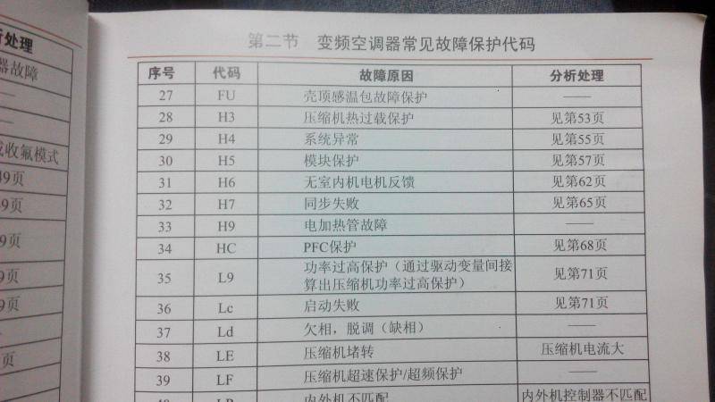 格力空调故障代码大全