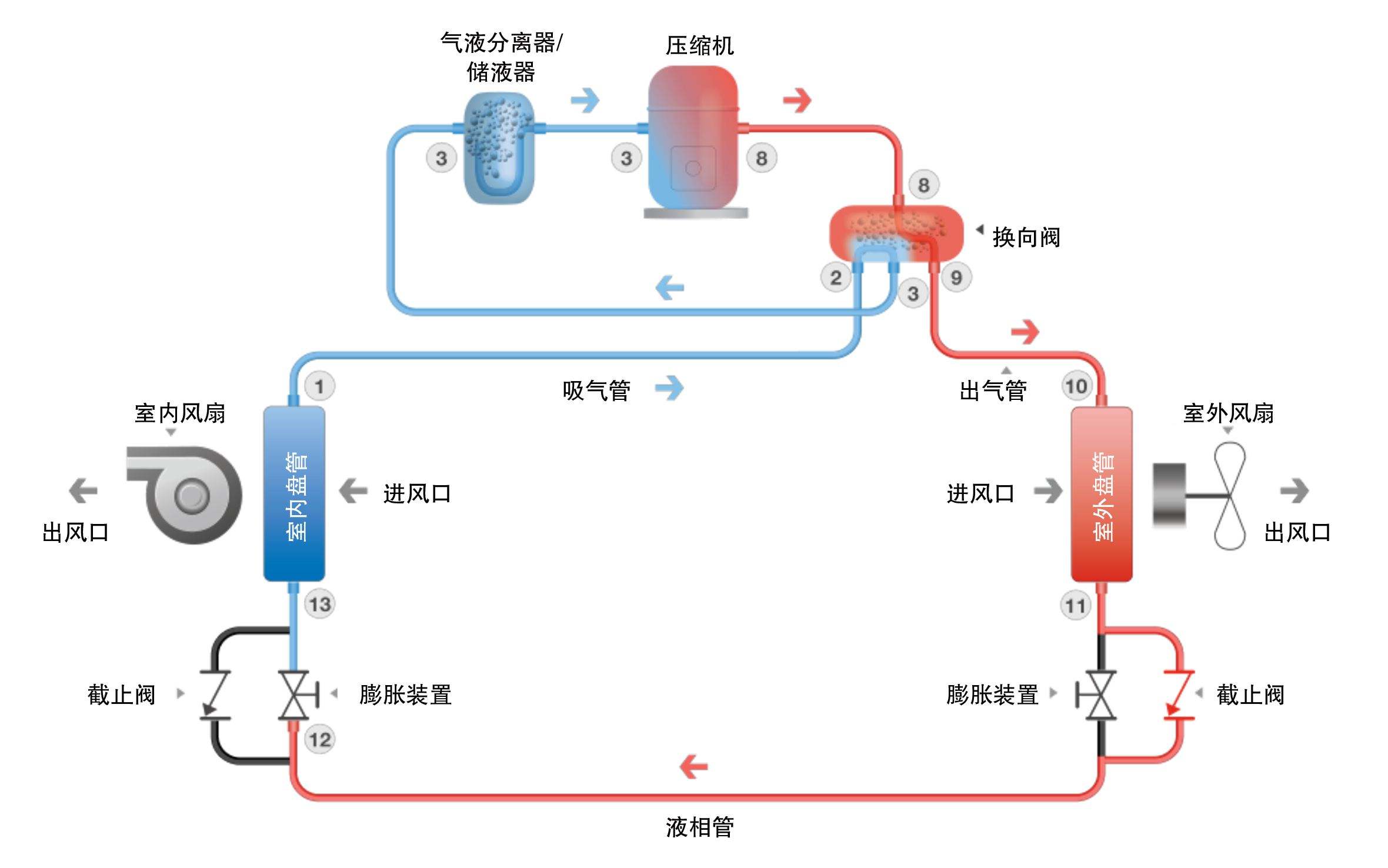 空调上化霜是什么意思